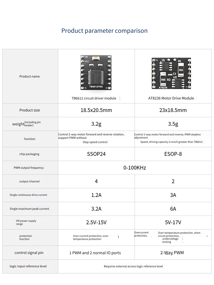 Módulo de Control de Motor TB6 - L298N Module reseña y precio